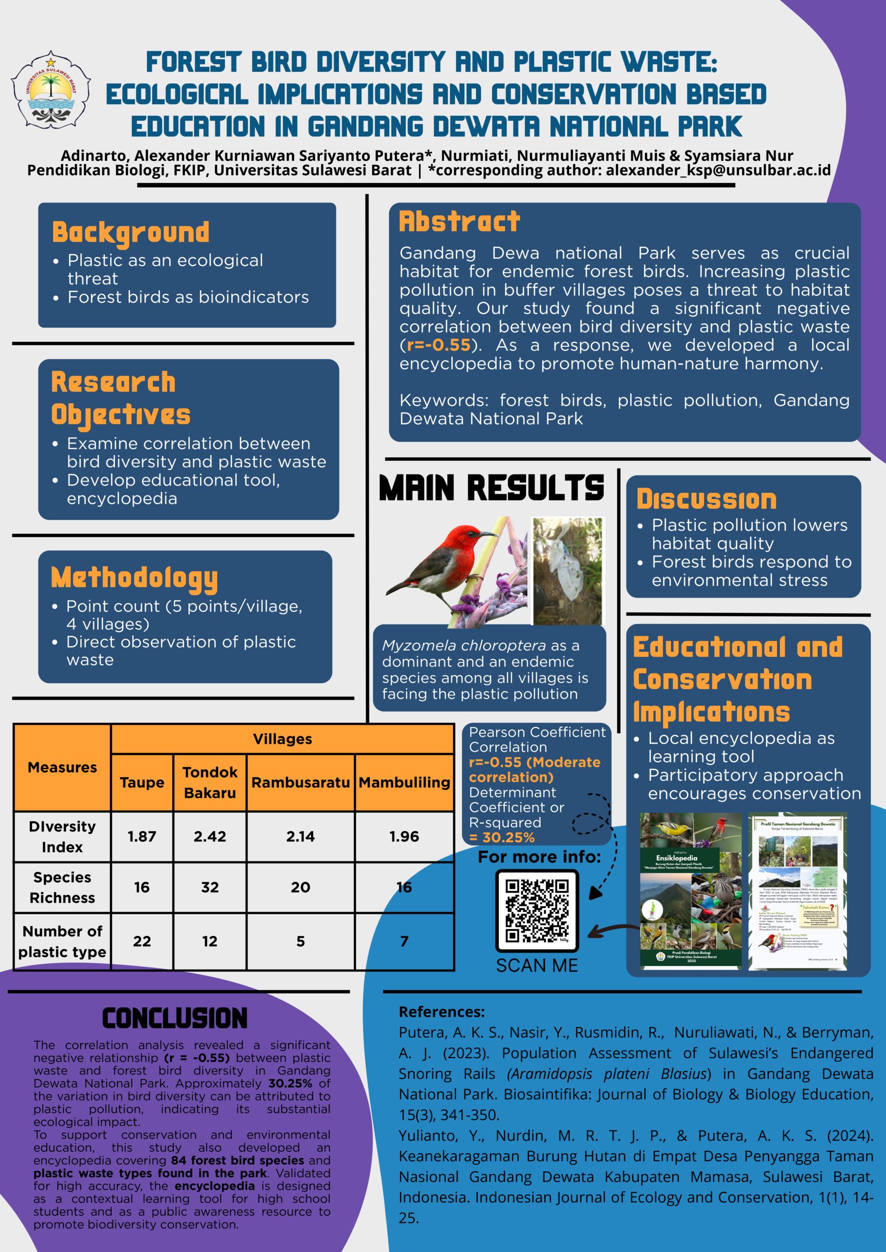 Poster KPPBI7_Adinarto_Recent knowledge and technology in bird research_page-0001